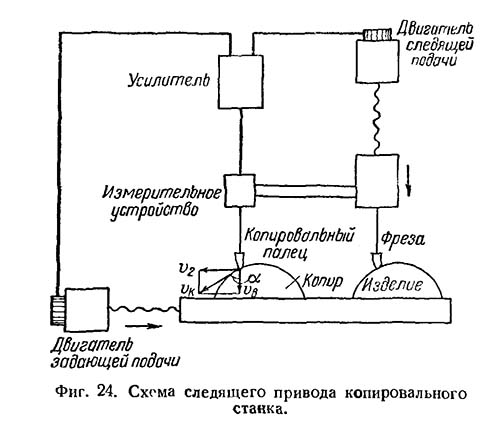 Схема следящего приводу верстата 6441Б